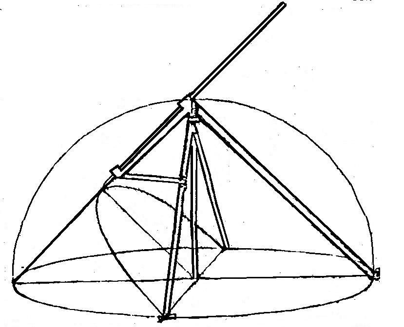 Macchine,meccanica e matematica